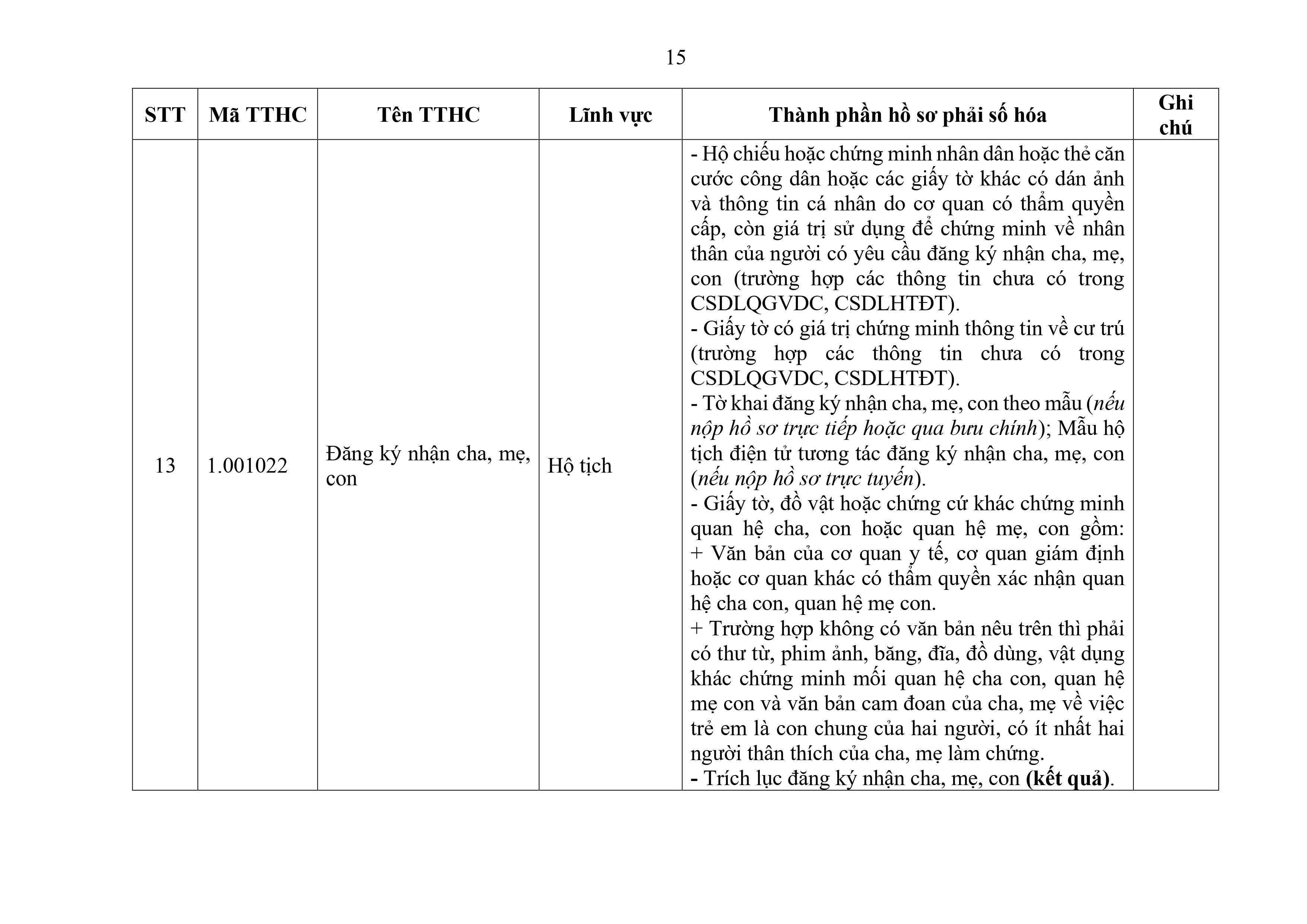 Phu luc XX_Cap Xa thanh phan ho so phai so hoa-hình ảnh-14